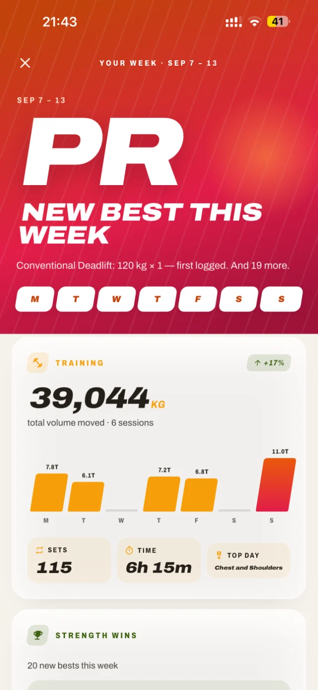 HIMOVA weekly review: PR, new best this week, 39,044 kg training volume